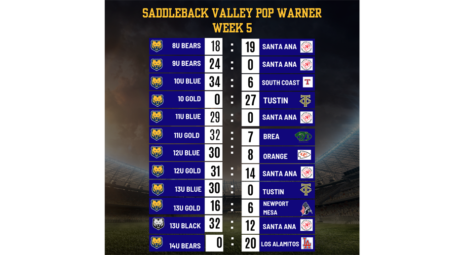 WEEK 5 RESULTS